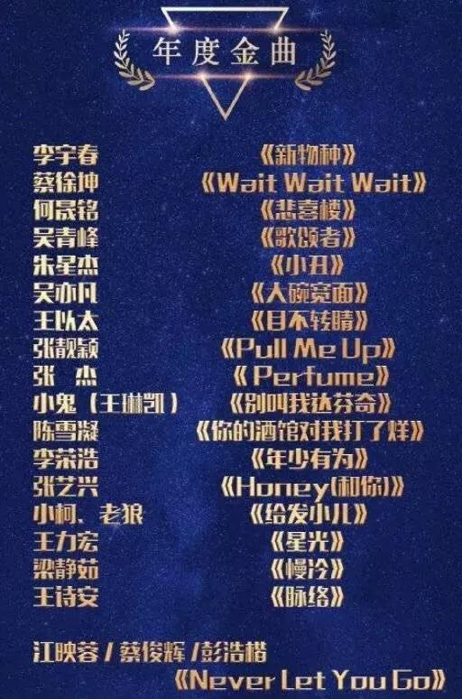 周杰伦和蔡徐坤谁得了金曲奖,蔡徐坤在周杰伦面前拿奖