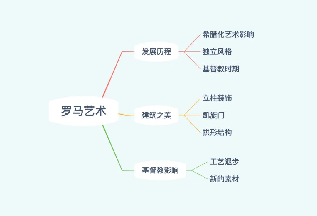 罗马艺术摄影作品,摄影九宫格文艺