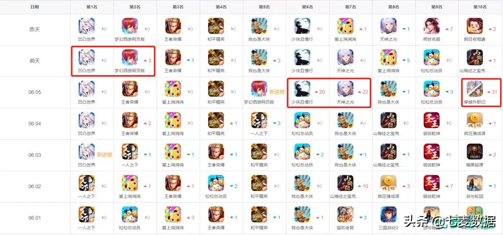 趁热布局地摊经济，1688排名登顶；灵魂拷问引共鸣，分手*子骰**上涨