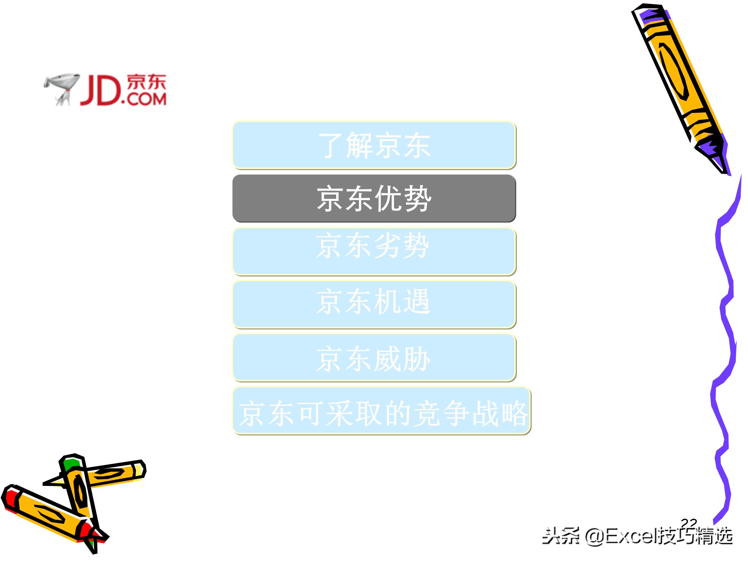swot分析法ppt做法,swot分析法授课视频