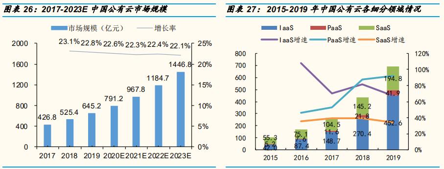 红杉资本投资的股票,红杉资本投资的a股企业