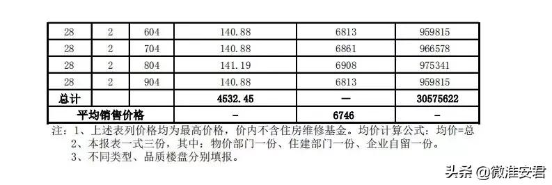 毛坯价破万！刚刚淮安最新房价备案出炉！郦城国际、水沐和禧园..