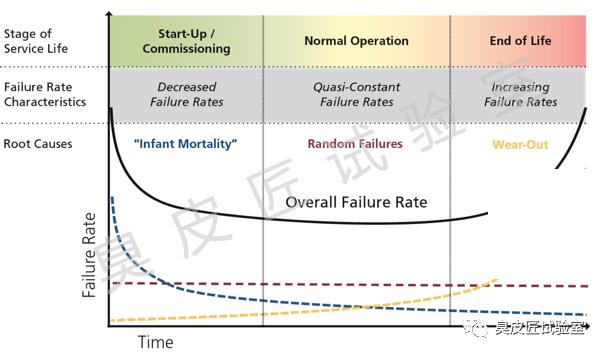 置信水平与可靠性,置信水平越大估计的可靠性越大吗