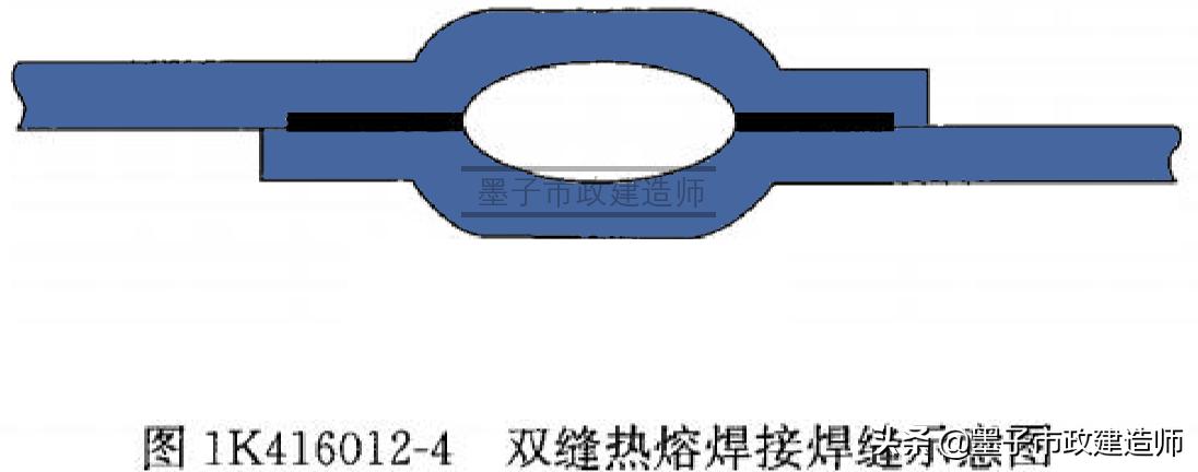 生活垃圾填埋场区防渗施工,垃圾填埋场防渗层施工工艺流程