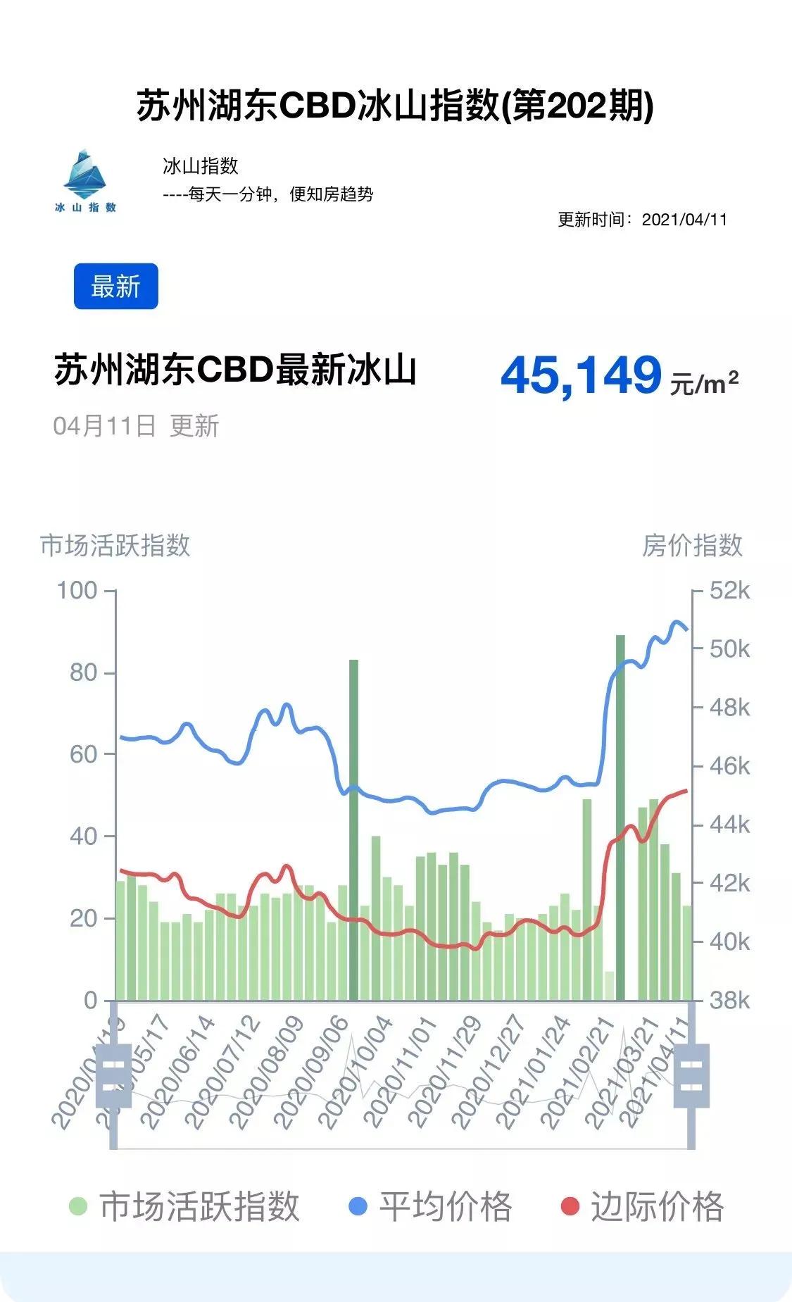 买房攻略新手必看苏州园区,苏州买房刚需推荐工业园区