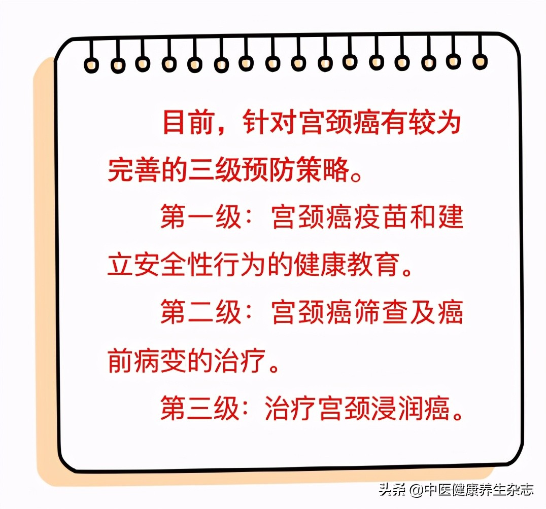 警惕！部分宫颈赘生物可能是癌前病变