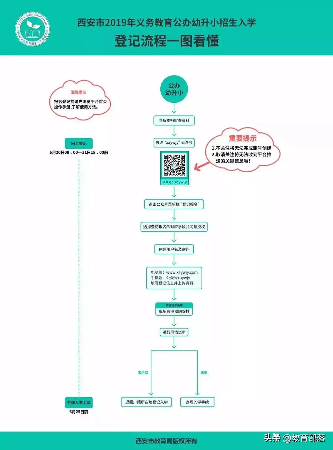 西安幼升小资料要复印件吗,西安幼升小资料交给哪里