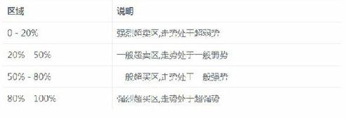 kdj什么行情准确率高,kdj指标中的k值多少为超买超卖