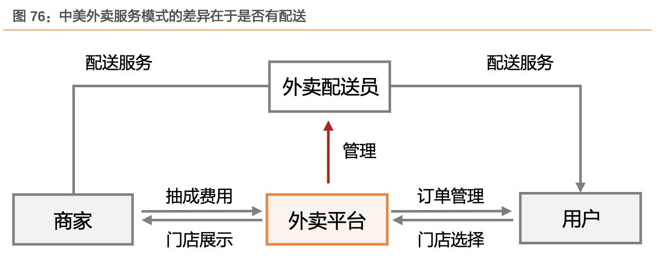 餐饮行业的蓝海市场,行业领军走进美国市场