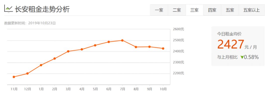 西安租房信息一室一厅个人租房,西安各区最新租房价格表