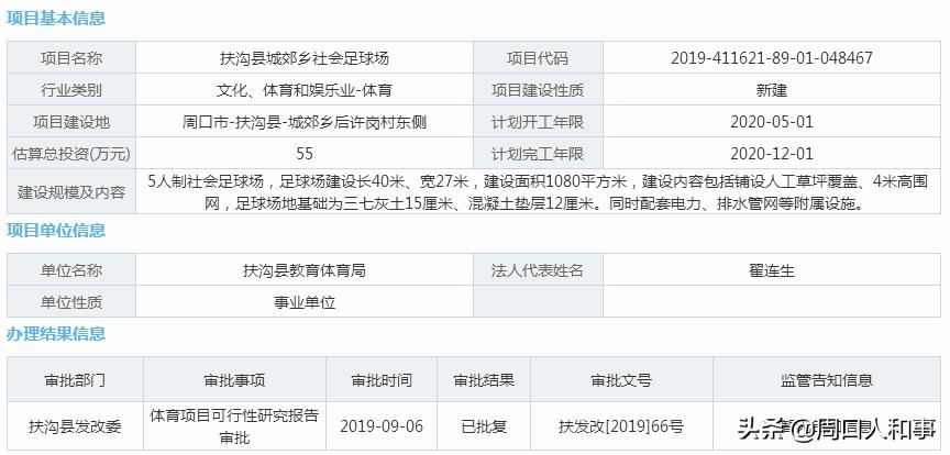 扶沟足球场,周口有哪些足球场
