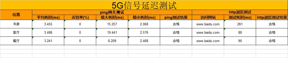 华为ax3pro和tplinkax3000,华为wifi6路由器ax3pro一碰连网