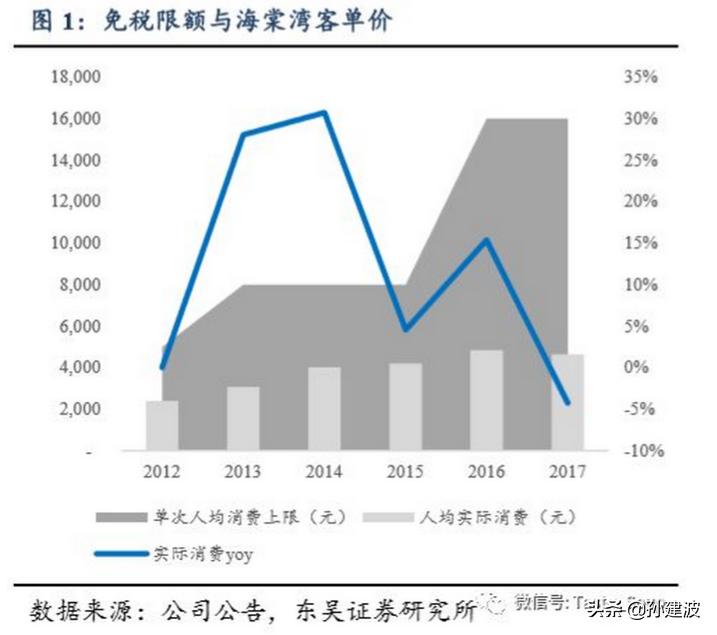 中国国旅的宏观环境分析,中国国旅为啥涨