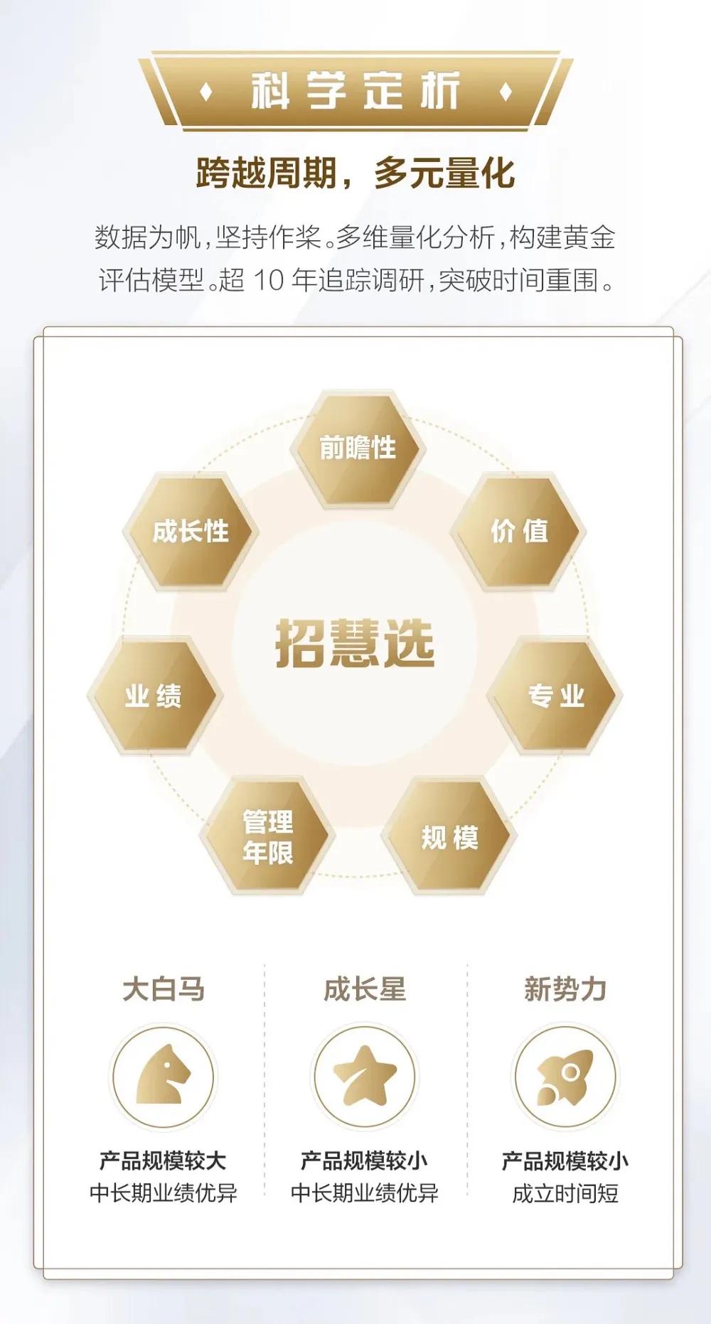 私募基金怎么推荐,私募基金产品怎么选