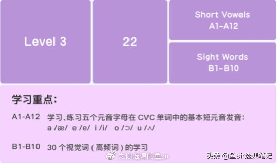常青藤爸爸的自然拼读怎么样,常青藤爸爸拼音趣味测试
