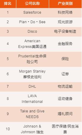 日本索尼公司年薪,索尼最好的公司排名