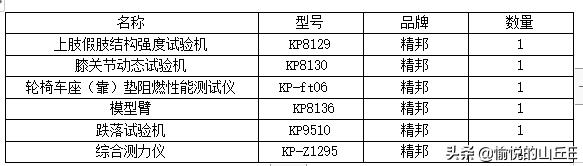 残疾人康复训练仪器辅助,残疾人辅助器具鉴定费用