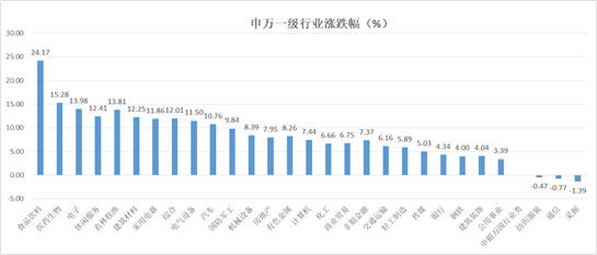 信达澳银医药健康混合,006257信达澳银基金每日行情