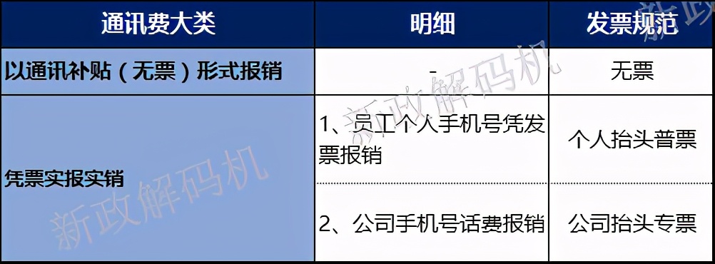 内部员工报销怎么做税收筹划,报销差旅费纳税筹划
