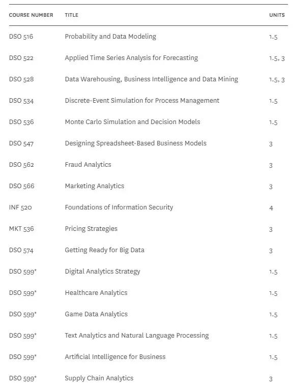商业分析留学专业推荐机构,留学商业分析专业前景怎么样