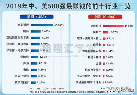 目前中国最赚钱行业,中国最赚钱的行业