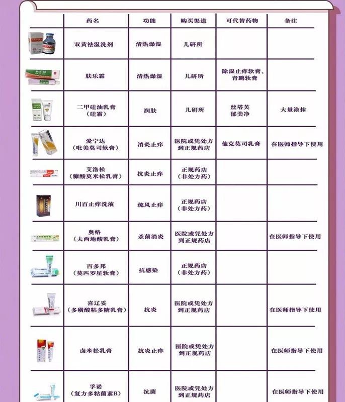 婴儿干性湿疹抹护肤品没有激素,宝宝湿疹要选抗过敏保湿护肤品