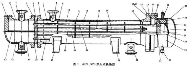 换热器板片详解,固定管板式换热器图解