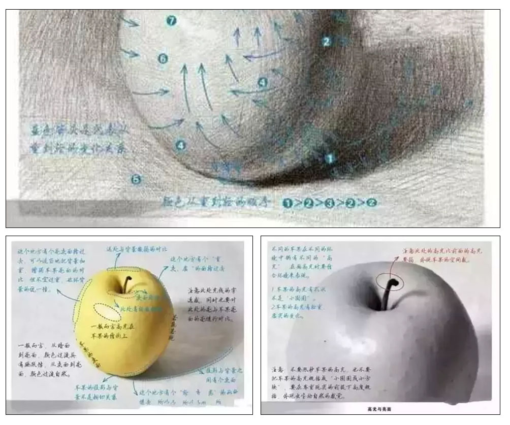 简单的以假乱真苹果怎么画,怎样画苹果简单好看