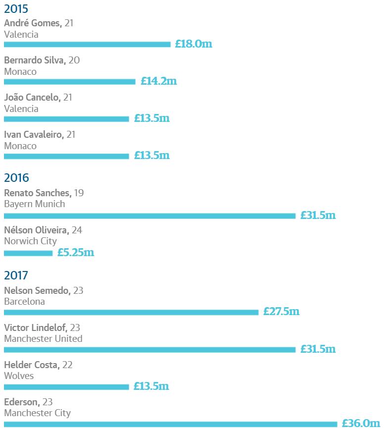 从零开始走向辉煌,本菲卡为什么被叫黑店