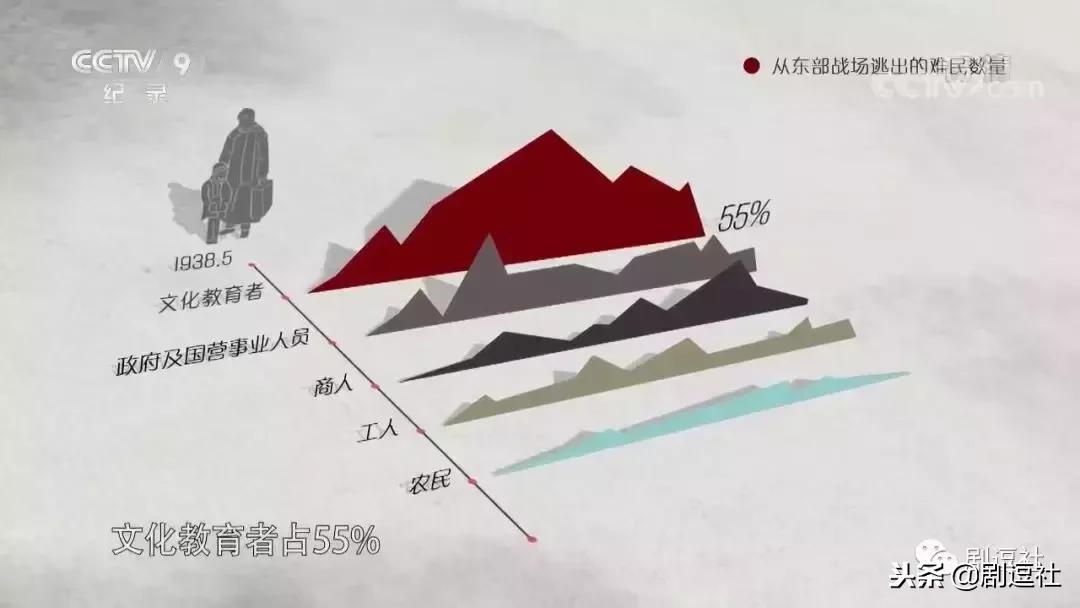 豆瓣9.3！回顾一段令人心神往之的历史，联大精神，永远未央！
