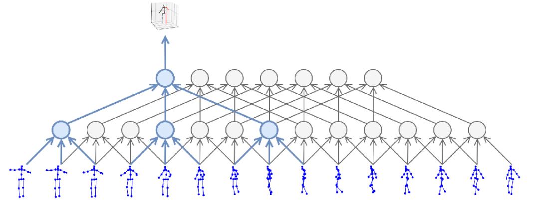 3d模型演示唱歌,3D模型学习成果展示