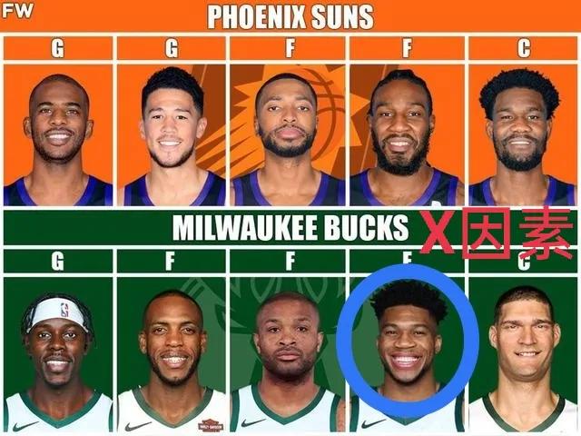 nba总冠军是西部与东部之战吗,nba总冠军跟欧洲总冠军