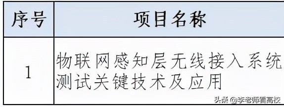 合肥工业大学第4轮学科评比结果,合肥工业大学1980年排名