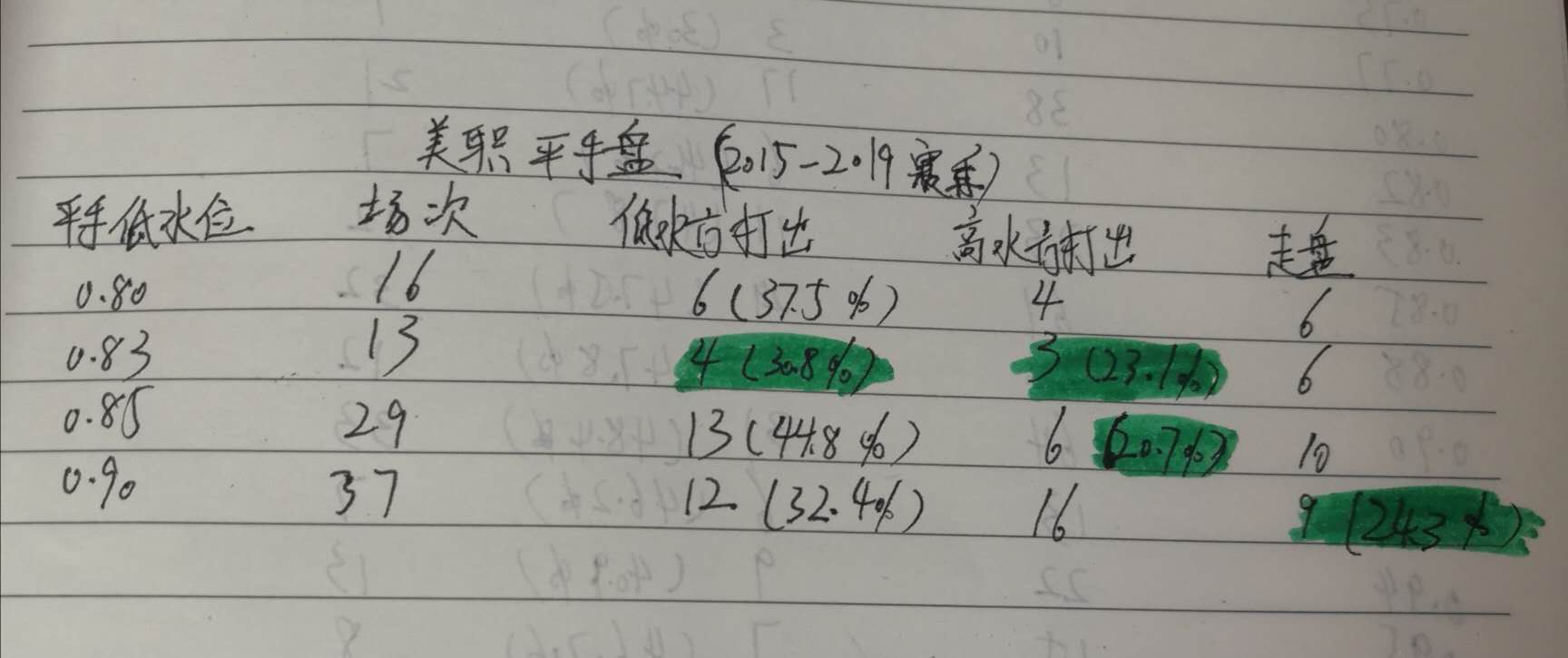 足彩分析需记住的七句盘口口诀,足彩赔率玄机