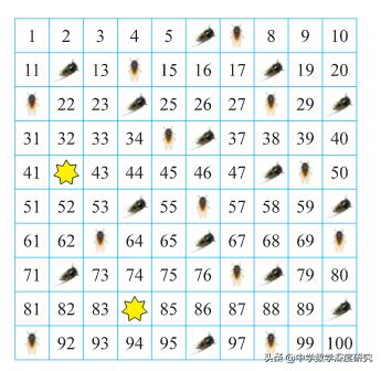 质数有何规律何时攻破质数难题,何时攻破质数难题探寻神奇的质数