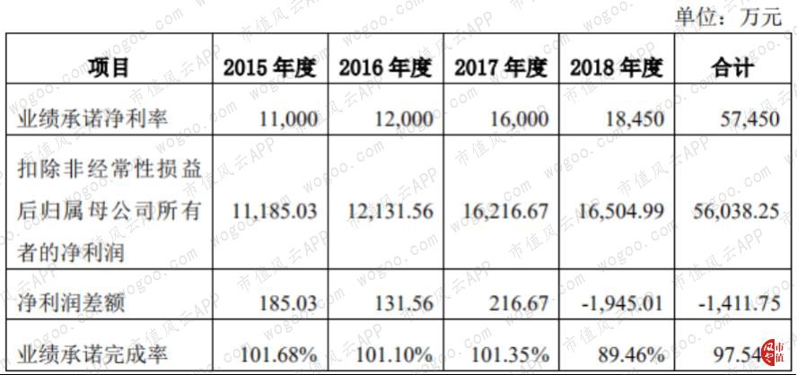 2019法尔胜重组走势,法尔胜上市分析