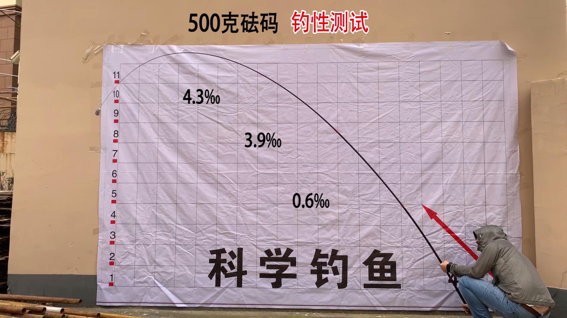 鱼竿黑幕,钓竿猫腻