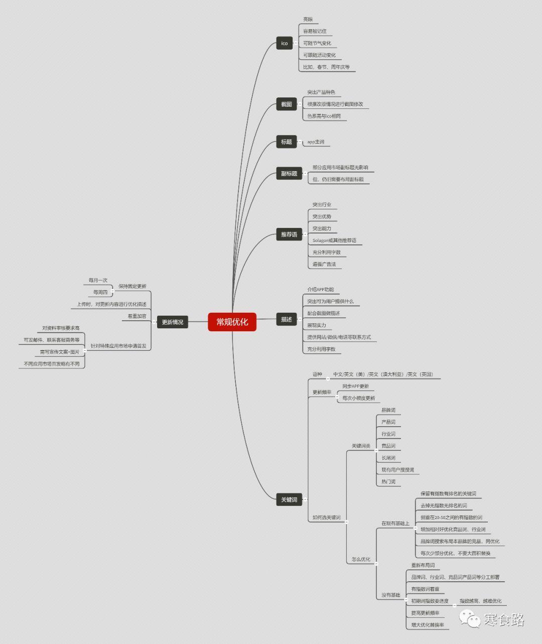 什么是app推广手段,什么是app推广互动行为