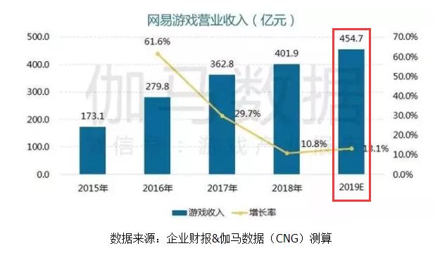 腾讯游戏到底有多强,腾讯有战斗力的游戏