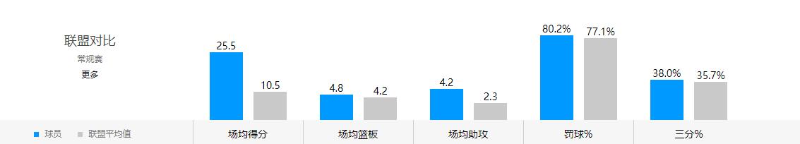 打巅峰一直掉分怎么办,打巅峰上不去分怎么办