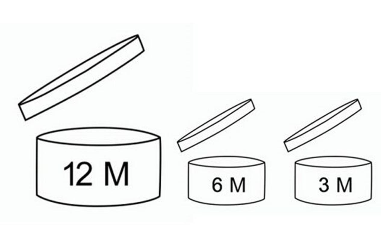 护肤产品的保质期怎么看,护肤品的保质期一般有多久