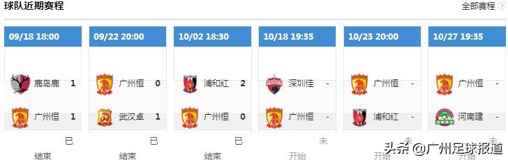 广州恒大亚冠赛程2021赛程表,亚冠广州恒大今日几时比赛