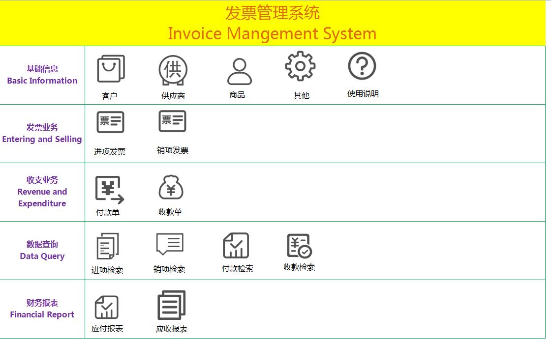 进项票多但库存少原因,有库存但是进项票不够