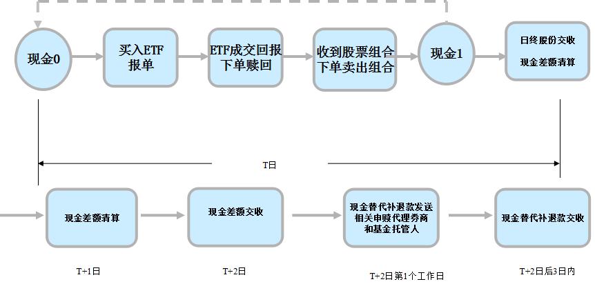 一张图看懂做空机制,一张图看懂etf套路