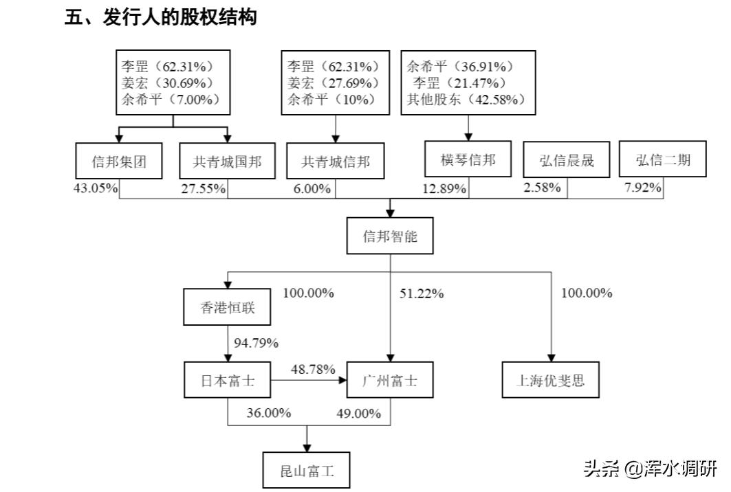信邦智能家族治理高度集权，号称“智能制造”研发投入却不到3%