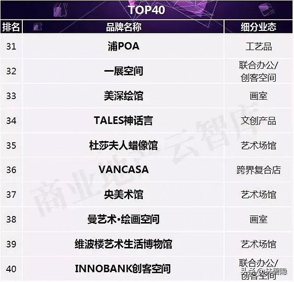 2023文创品牌排行榜前十名,2023文创产品排行榜前十名