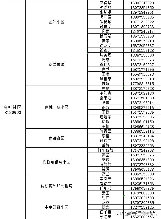 如何请代购员购买物资，这份指南请收好！（附城区1890名代购员联系方式）