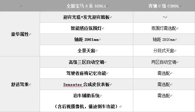 奔驰c级和宝马3系奥迪a4l怎么选,奔驰c级和宝马3系奥迪a4l哪个好