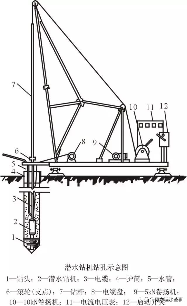 桩基遇到溶洞如何处理,桩基施工溶洞收费标准