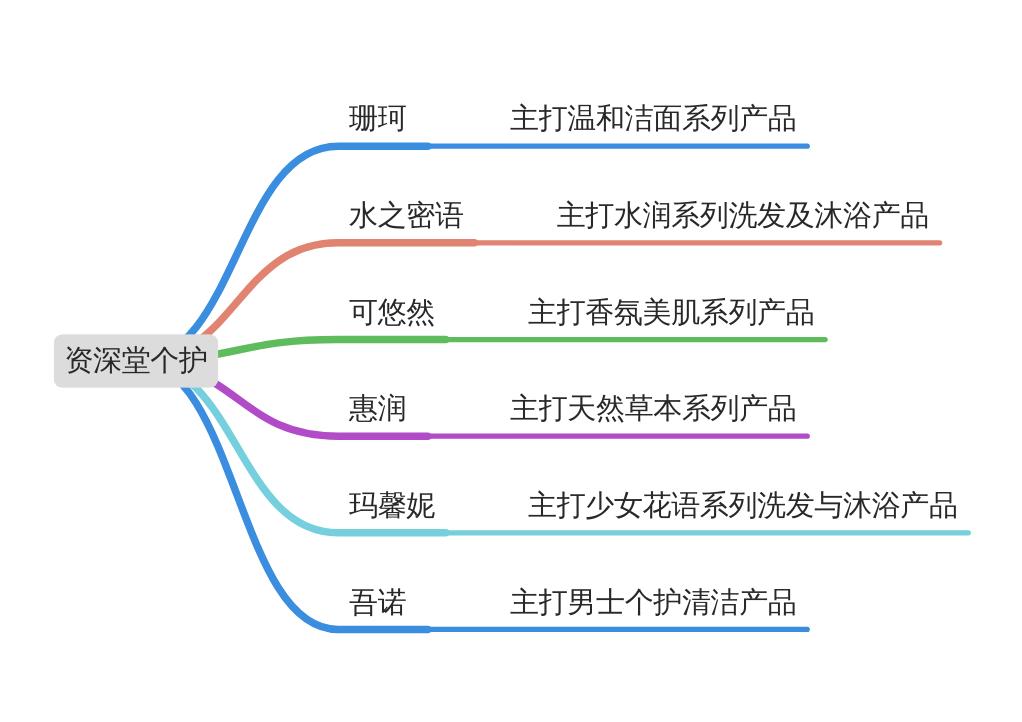 资生堂好用的保湿补水精华推荐,好用不贵的资生堂护肤品